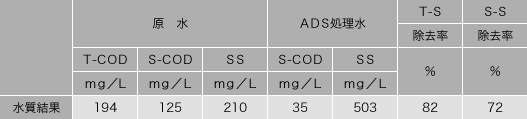 ADシステムにおける実績例