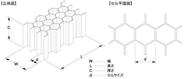 エスプラードハニカム 構造図