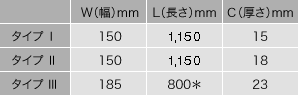 ハトシン 種類と規格