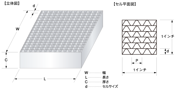 PPコルゲート 構造図