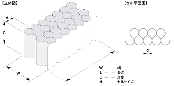 ロールコア−SF構造図