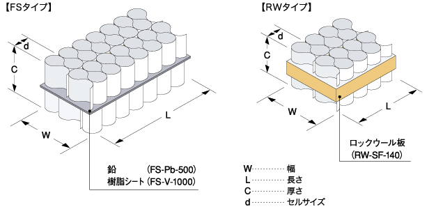 フレスタックコア 構造図