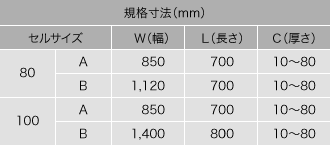 ダンコア 種類と規格2