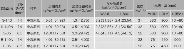 ロールコア種類と規格