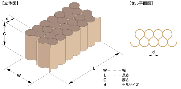 ロールコア構造図