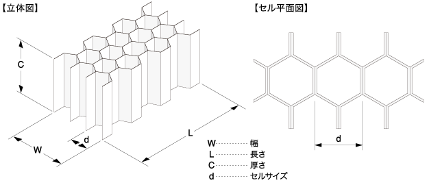 ハニコーム-Ａ 構造図