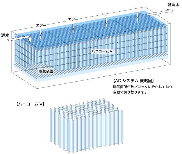 ADシステム 構造図