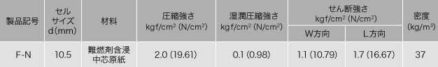 フェザーコア-SF 種類と規格1