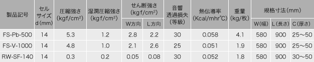 フレスタックコア 種類と規格