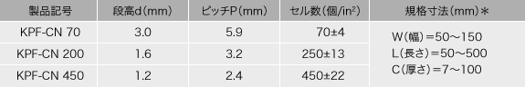 KPFハニカム 種類と規格