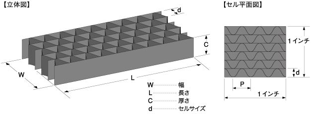 KPFハニカム 構造図