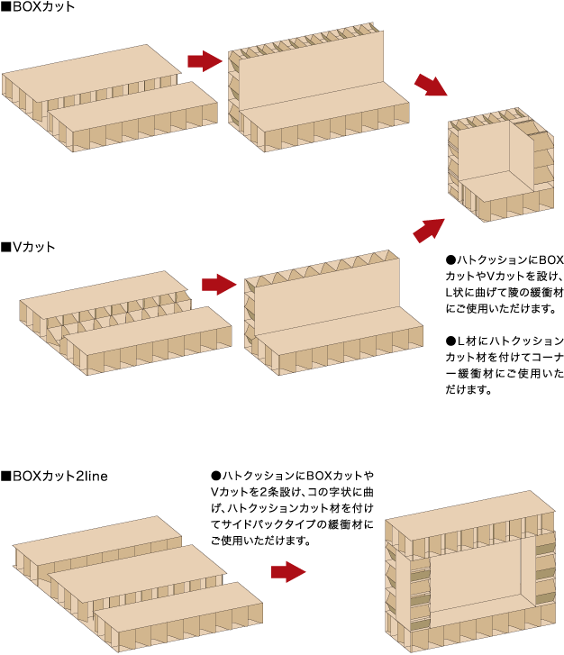 ハトクッション 緩衝材使用例