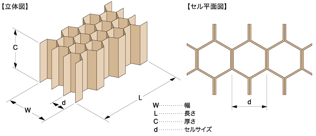 ハニコーム−P 構造図