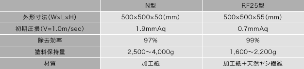 クリンセルター 種類と規格