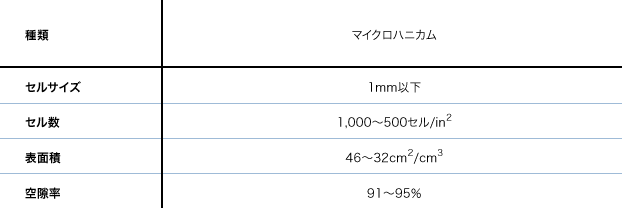 容積当たりの表面積・空隙率