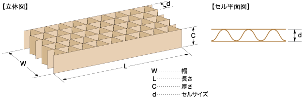 フェザーコア-SF構造図