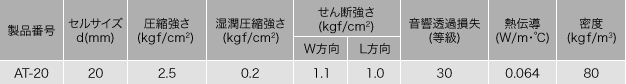 エスプラードハニカム 種類と規格1