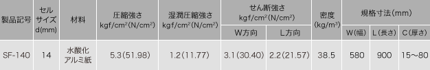 ロールコア−SF 種類と規格