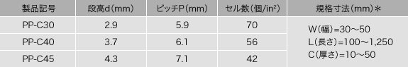 PPコルゲート 種類と規格