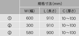 フェザーコア 種類と規格2