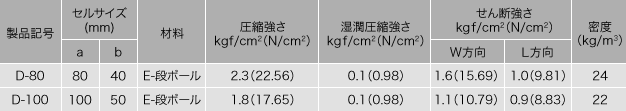 ダンコア 種類と規格1