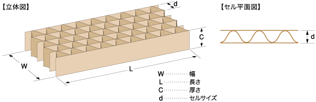 フェザーコア 構造図